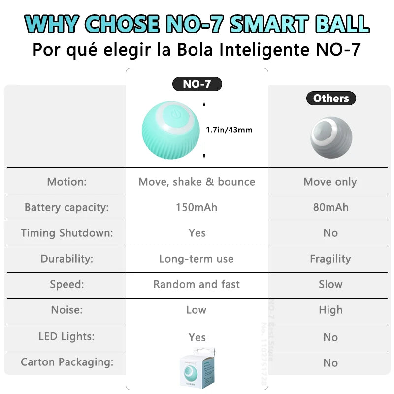 Cat Interactive Ball Smart - Cat Toys Electronic Interactive